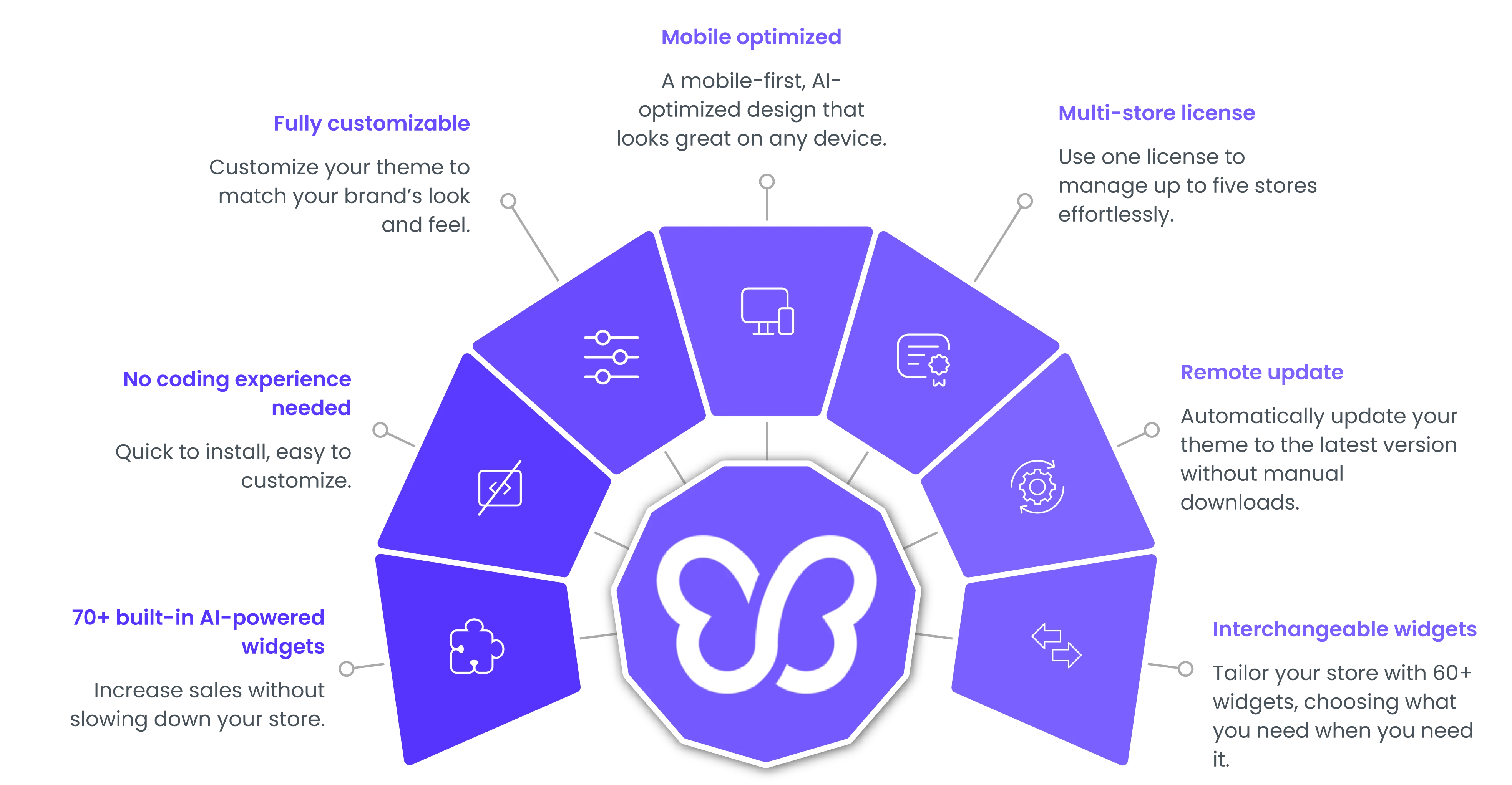 Debutify Theme